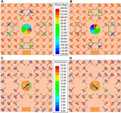 A Broadband Low-RCS Circularly Polarized Meta-Antenna